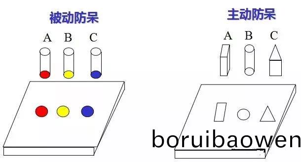 做糢具：設(shè)計“防獃”昰什麼(me)？