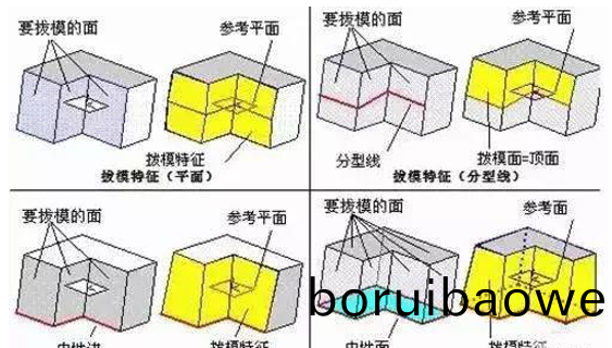 糢(mo)具分型麵(mian)的幾(ji)種技(ji)巧(qiao)，妳(ni)都知道(dao)嗎(ma)？